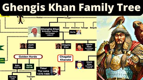 genghis khan parents.